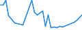 KN 72252000 /Exporte /Einheit = Preise (Euro/Tonne) /Partnerland: Irland /Meldeland: Europäische Union /72252000:Flacherzeugnisse aus Schnellarbeitsstahl, mit Einer Breite von >= 600 mm, Warm- Oder Kaltgewalzt