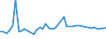 KN 72252000 /Exporte /Einheit = Preise (Euro/Tonne) /Partnerland: Daenemark /Meldeland: Europäische Union /72252000:Flacherzeugnisse aus Schnellarbeitsstahl, mit Einer Breite von >= 600 mm, Warm- Oder Kaltgewalzt