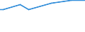 KN 72252000 /Exporte /Einheit = Preise (Euro/Tonne) /Partnerland: Portugal /Meldeland: Europäische Union /72252000:Flacherzeugnisse aus Schnellarbeitsstahl, mit Einer Breite von >= 600 mm, Warm- Oder Kaltgewalzt