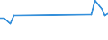 CN 72252000 /Exports /Unit = Prices (Euro/ton) /Partner: Norway /Reporter: European Union /72252000:Flat-rolled Products of High-speed Steel, of a Width of >= 600 mm, Hot-rolled or Cold-rolled `cold-reduced`