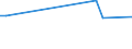 KN 72252020 /Exporte /Einheit = Preise (Euro/Tonne) /Partnerland: Portugal /Meldeland: Europäische Union /72252020:Flacherzeugnisse aus Schnellarbeitsstahl, mit Einer Breite von >= 600 mm, nur Gewalzt; nur Oberfl„chenbearbeitet 'einschl. Plattiert' Oder nur Anders als Quadratisch Oder Rechteckig Zugeschnitten