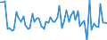 KN 72252020 /Exporte /Einheit = Preise (Euro/Tonne) /Partnerland: Spanien /Meldeland: Europäische Union /72252020:Flacherzeugnisse aus Schnellarbeitsstahl, mit Einer Breite von >= 600 mm, nur Gewalzt; nur Oberfl„chenbearbeitet 'einschl. Plattiert' Oder nur Anders als Quadratisch Oder Rechteckig Zugeschnitten