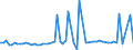 KN 72252020 /Exporte /Einheit = Preise (Euro/Tonne) /Partnerland: Belgien /Meldeland: Europäische Union /72252020:Flacherzeugnisse aus Schnellarbeitsstahl, mit Einer Breite von >= 600 mm, nur Gewalzt; nur Oberfl„chenbearbeitet 'einschl. Plattiert' Oder nur Anders als Quadratisch Oder Rechteckig Zugeschnitten