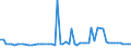 KN 72252020 /Exporte /Einheit = Preise (Euro/Tonne) /Partnerland: Schweden /Meldeland: Europäische Union /72252020:Flacherzeugnisse aus Schnellarbeitsstahl, mit Einer Breite von >= 600 mm, nur Gewalzt; nur Oberfl„chenbearbeitet 'einschl. Plattiert' Oder nur Anders als Quadratisch Oder Rechteckig Zugeschnitten