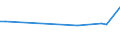 KN 72252020 /Exporte /Einheit = Preise (Euro/Tonne) /Partnerland: Finnland /Meldeland: Europäische Union /72252020:Flacherzeugnisse aus Schnellarbeitsstahl, mit Einer Breite von >= 600 mm, nur Gewalzt; nur Oberfl„chenbearbeitet 'einschl. Plattiert' Oder nur Anders als Quadratisch Oder Rechteckig Zugeschnitten