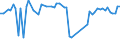 KN 72252020 /Exporte /Einheit = Preise (Euro/Tonne) /Partnerland: Schweiz /Meldeland: Europäische Union /72252020:Flacherzeugnisse aus Schnellarbeitsstahl, mit Einer Breite von >= 600 mm, nur Gewalzt; nur Oberfl„chenbearbeitet 'einschl. Plattiert' Oder nur Anders als Quadratisch Oder Rechteckig Zugeschnitten