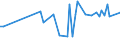 KN 72252020 /Exporte /Einheit = Preise (Euro/Tonne) /Partnerland: Tuerkei /Meldeland: Europäische Union /72252020:Flacherzeugnisse aus Schnellarbeitsstahl, mit Einer Breite von >= 600 mm, nur Gewalzt; nur Oberfl„chenbearbeitet 'einschl. Plattiert' Oder nur Anders als Quadratisch Oder Rechteckig Zugeschnitten