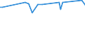 KN 72252020 /Exporte /Einheit = Preise (Euro/Tonne) /Partnerland: Ungarn /Meldeland: Europäische Union /72252020:Flacherzeugnisse aus Schnellarbeitsstahl, mit Einer Breite von >= 600 mm, nur Gewalzt; nur Oberfl„chenbearbeitet 'einschl. Plattiert' Oder nur Anders als Quadratisch Oder Rechteckig Zugeschnitten