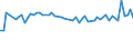 KN 72252020 /Exporte /Einheit = Preise (Euro/Tonne) /Partnerland: Rumaenien /Meldeland: Europäische Union /72252020:Flacherzeugnisse aus Schnellarbeitsstahl, mit Einer Breite von >= 600 mm, nur Gewalzt; nur Oberfl„chenbearbeitet 'einschl. Plattiert' Oder nur Anders als Quadratisch Oder Rechteckig Zugeschnitten