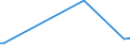 KN 72252020 /Exporte /Einheit = Preise (Euro/Tonne) /Partnerland: Russland /Meldeland: Europäische Union /72252020:Flacherzeugnisse aus Schnellarbeitsstahl, mit Einer Breite von >= 600 mm, nur Gewalzt; nur Oberfl„chenbearbeitet 'einschl. Plattiert' Oder nur Anders als Quadratisch Oder Rechteckig Zugeschnitten