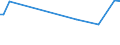 KN 72252020 /Exporte /Einheit = Preise (Euro/Tonne) /Partnerland: Slowenien /Meldeland: Europäische Union /72252020:Flacherzeugnisse aus Schnellarbeitsstahl, mit Einer Breite von >= 600 mm, nur Gewalzt; nur Oberfl„chenbearbeitet 'einschl. Plattiert' Oder nur Anders als Quadratisch Oder Rechteckig Zugeschnitten