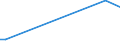 KN 72252020 /Exporte /Einheit = Preise (Euro/Tonne) /Partnerland: Serb.-mont. /Meldeland: Europäische Union /72252020:Flacherzeugnisse aus Schnellarbeitsstahl, mit Einer Breite von >= 600 mm, nur Gewalzt; nur Oberfl„chenbearbeitet 'einschl. Plattiert' Oder nur Anders als Quadratisch Oder Rechteckig Zugeschnitten