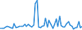 KN 72252020 /Exporte /Einheit = Preise (Euro/Tonne) /Partnerland: Vereinigte Staaten von Amerika /Meldeland: Europäische Union /72252020:Flacherzeugnisse aus Schnellarbeitsstahl, mit Einer Breite von >= 600 mm, nur Gewalzt; nur Oberfl„chenbearbeitet 'einschl. Plattiert' Oder nur Anders als Quadratisch Oder Rechteckig Zugeschnitten