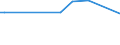 KN 72252020 /Exporte /Einheit = Preise (Euro/Tonne) /Partnerland: Kolumbien /Meldeland: Europäische Union /72252020:Flacherzeugnisse aus Schnellarbeitsstahl, mit Einer Breite von >= 600 mm, nur Gewalzt; nur Oberfl„chenbearbeitet 'einschl. Plattiert' Oder nur Anders als Quadratisch Oder Rechteckig Zugeschnitten