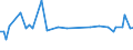 KN 72252020 /Exporte /Einheit = Preise (Euro/Tonne) /Partnerland: Argentinien /Meldeland: Europäische Union /72252020:Flacherzeugnisse aus Schnellarbeitsstahl, mit Einer Breite von >= 600 mm, nur Gewalzt; nur Oberfl„chenbearbeitet 'einschl. Plattiert' Oder nur Anders als Quadratisch Oder Rechteckig Zugeschnitten