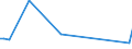 KN 72252020 /Exporte /Einheit = Preise (Euro/Tonne) /Partnerland: Israel /Meldeland: Europäische Union /72252020:Flacherzeugnisse aus Schnellarbeitsstahl, mit Einer Breite von >= 600 mm, nur Gewalzt; nur Oberfl„chenbearbeitet 'einschl. Plattiert' Oder nur Anders als Quadratisch Oder Rechteckig Zugeschnitten