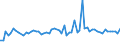 KN 72252020 /Exporte /Einheit = Preise (Euro/Tonne) /Partnerland: Singapur /Meldeland: Europäische Union /72252020:Flacherzeugnisse aus Schnellarbeitsstahl, mit Einer Breite von >= 600 mm, nur Gewalzt; nur Oberfl„chenbearbeitet 'einschl. Plattiert' Oder nur Anders als Quadratisch Oder Rechteckig Zugeschnitten