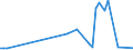 KN 72252020 /Exporte /Einheit = Preise (Euro/Tonne) /Partnerland: China /Meldeland: Europäische Union /72252020:Flacherzeugnisse aus Schnellarbeitsstahl, mit Einer Breite von >= 600 mm, nur Gewalzt; nur Oberfl„chenbearbeitet 'einschl. Plattiert' Oder nur Anders als Quadratisch Oder Rechteckig Zugeschnitten