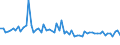 KN 72252020 /Exporte /Einheit = Preise (Euro/Tonne) /Partnerland: Japan /Meldeland: Europäische Union /72252020:Flacherzeugnisse aus Schnellarbeitsstahl, mit Einer Breite von >= 600 mm, nur Gewalzt; nur Oberfl„chenbearbeitet 'einschl. Plattiert' Oder nur Anders als Quadratisch Oder Rechteckig Zugeschnitten