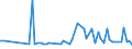 KN 72252020 /Exporte /Einheit = Preise (Euro/Tonne) /Partnerland: Hongkong /Meldeland: Europäische Union /72252020:Flacherzeugnisse aus Schnellarbeitsstahl, mit Einer Breite von >= 600 mm, nur Gewalzt; nur Oberfl„chenbearbeitet 'einschl. Plattiert' Oder nur Anders als Quadratisch Oder Rechteckig Zugeschnitten