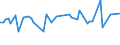 KN 72252020 /Exporte /Einheit = Preise (Euro/Tonne) /Partnerland: Australien /Meldeland: Europäische Union /72252020:Flacherzeugnisse aus Schnellarbeitsstahl, mit Einer Breite von >= 600 mm, nur Gewalzt; nur Oberfl„chenbearbeitet 'einschl. Plattiert' Oder nur Anders als Quadratisch Oder Rechteckig Zugeschnitten