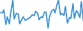 KN 72252020 /Exporte /Einheit = Preise (Euro/Tonne) /Partnerland: Intra-eur /Meldeland: Europäische Union /72252020:Flacherzeugnisse aus Schnellarbeitsstahl, mit Einer Breite von >= 600 mm, nur Gewalzt; nur Oberfl„chenbearbeitet 'einschl. Plattiert' Oder nur Anders als Quadratisch Oder Rechteckig Zugeschnitten