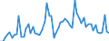 KN 72252020 /Exporte /Einheit = Preise (Euro/Tonne) /Partnerland: Extra-eur /Meldeland: Europäische Union /72252020:Flacherzeugnisse aus Schnellarbeitsstahl, mit Einer Breite von >= 600 mm, nur Gewalzt; nur Oberfl„chenbearbeitet 'einschl. Plattiert' Oder nur Anders als Quadratisch Oder Rechteckig Zugeschnitten