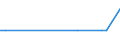 KN 72252020 /Exporte /Einheit = Mengen in Tonnen /Partnerland: Finnland /Meldeland: Europäische Union /72252020:Flacherzeugnisse aus Schnellarbeitsstahl, mit Einer Breite von >= 600 mm, nur Gewalzt; nur Oberfl„chenbearbeitet 'einschl. Plattiert' Oder nur Anders als Quadratisch Oder Rechteckig Zugeschnitten