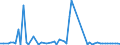 KN 72252020 /Exporte /Einheit = Mengen in Tonnen /Partnerland: Schweiz /Meldeland: Europäische Union /72252020:Flacherzeugnisse aus Schnellarbeitsstahl, mit Einer Breite von >= 600 mm, nur Gewalzt; nur Oberfl„chenbearbeitet 'einschl. Plattiert' Oder nur Anders als Quadratisch Oder Rechteckig Zugeschnitten