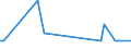 KN 72252020 /Exporte /Einheit = Mengen in Tonnen /Partnerland: Slowakei /Meldeland: Europäische Union /72252020:Flacherzeugnisse aus Schnellarbeitsstahl, mit Einer Breite von >= 600 mm, nur Gewalzt; nur Oberfl„chenbearbeitet 'einschl. Plattiert' Oder nur Anders als Quadratisch Oder Rechteckig Zugeschnitten