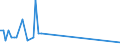 KN 72252020 /Exporte /Einheit = Mengen in Tonnen /Partnerland: Kroatien /Meldeland: Europäische Union /72252020:Flacherzeugnisse aus Schnellarbeitsstahl, mit Einer Breite von >= 600 mm, nur Gewalzt; nur Oberfl„chenbearbeitet 'einschl. Plattiert' Oder nur Anders als Quadratisch Oder Rechteckig Zugeschnitten