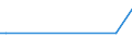 KN 72252020 /Exporte /Einheit = Mengen in Tonnen /Partnerland: Serb.-mont. /Meldeland: Europäische Union /72252020:Flacherzeugnisse aus Schnellarbeitsstahl, mit Einer Breite von >= 600 mm, nur Gewalzt; nur Oberfl„chenbearbeitet 'einschl. Plattiert' Oder nur Anders als Quadratisch Oder Rechteckig Zugeschnitten