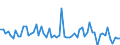 KN 72252090 /Exporte /Einheit = Preise (Euro/Tonne) /Partnerland: Deutschland /Meldeland: Europäische Union /72252090:Flacherzeugnisse aus Schnellarbeitsstahl, mit Einer Breite von >= 600 mm, Warm- Oder Kaltgewalzt und Weitergehend Bearbeitet (Ausg. nur Gewalzt Sowie nur Oberfl„chenbearbeitet 'einschl. Plattiert' Oder nur Anders als Quadratisch Oder Rechteckig Zugeschnitten)