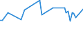 KN 72252090 /Exporte /Einheit = Preise (Euro/Tonne) /Partnerland: Daenemark /Meldeland: Europäische Union /72252090:Flacherzeugnisse aus Schnellarbeitsstahl, mit Einer Breite von >= 600 mm, Warm- Oder Kaltgewalzt und Weitergehend Bearbeitet (Ausg. nur Gewalzt Sowie nur Oberfl„chenbearbeitet 'einschl. Plattiert' Oder nur Anders als Quadratisch Oder Rechteckig Zugeschnitten)