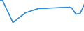 KN 72252090 /Exporte /Einheit = Preise (Euro/Tonne) /Partnerland: Norwegen /Meldeland: Europäische Union /72252090:Flacherzeugnisse aus Schnellarbeitsstahl, mit Einer Breite von >= 600 mm, Warm- Oder Kaltgewalzt und Weitergehend Bearbeitet (Ausg. nur Gewalzt Sowie nur Oberfl„chenbearbeitet 'einschl. Plattiert' Oder nur Anders als Quadratisch Oder Rechteckig Zugeschnitten)