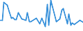 KN 72252090 /Exporte /Einheit = Preise (Euro/Tonne) /Partnerland: Schweden /Meldeland: Europäische Union /72252090:Flacherzeugnisse aus Schnellarbeitsstahl, mit Einer Breite von >= 600 mm, Warm- Oder Kaltgewalzt und Weitergehend Bearbeitet (Ausg. nur Gewalzt Sowie nur Oberfl„chenbearbeitet 'einschl. Plattiert' Oder nur Anders als Quadratisch Oder Rechteckig Zugeschnitten)