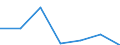 KN 72252090 /Exporte /Einheit = Preise (Euro/Tonne) /Partnerland: Schweiz /Meldeland: Europäische Union /72252090:Flacherzeugnisse aus Schnellarbeitsstahl, mit Einer Breite von >= 600 mm, Warm- Oder Kaltgewalzt und Weitergehend Bearbeitet (Ausg. nur Gewalzt Sowie nur Oberfl„chenbearbeitet 'einschl. Plattiert' Oder nur Anders als Quadratisch Oder Rechteckig Zugeschnitten)