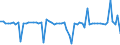 KN 72252090 /Exporte /Einheit = Preise (Euro/Tonne) /Partnerland: Polen /Meldeland: Europäische Union /72252090:Flacherzeugnisse aus Schnellarbeitsstahl, mit Einer Breite von >= 600 mm, Warm- Oder Kaltgewalzt und Weitergehend Bearbeitet (Ausg. nur Gewalzt Sowie nur Oberfl„chenbearbeitet 'einschl. Plattiert' Oder nur Anders als Quadratisch Oder Rechteckig Zugeschnitten)