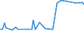 KN 72252090 /Exporte /Einheit = Preise (Euro/Tonne) /Partnerland: Ungarn /Meldeland: Europäische Union /72252090:Flacherzeugnisse aus Schnellarbeitsstahl, mit Einer Breite von >= 600 mm, Warm- Oder Kaltgewalzt und Weitergehend Bearbeitet (Ausg. nur Gewalzt Sowie nur Oberfl„chenbearbeitet 'einschl. Plattiert' Oder nur Anders als Quadratisch Oder Rechteckig Zugeschnitten)