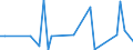 KN 72252090 /Exporte /Einheit = Preise (Euro/Tonne) /Partnerland: Rumaenien /Meldeland: Europäische Union /72252090:Flacherzeugnisse aus Schnellarbeitsstahl, mit Einer Breite von >= 600 mm, Warm- Oder Kaltgewalzt und Weitergehend Bearbeitet (Ausg. nur Gewalzt Sowie nur Oberfl„chenbearbeitet 'einschl. Plattiert' Oder nur Anders als Quadratisch Oder Rechteckig Zugeschnitten)