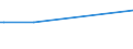 KN 72252090 /Exporte /Einheit = Preise (Euro/Tonne) /Partnerland: Algerien /Meldeland: Europäische Union /72252090:Flacherzeugnisse aus Schnellarbeitsstahl, mit Einer Breite von >= 600 mm, Warm- Oder Kaltgewalzt und Weitergehend Bearbeitet (Ausg. nur Gewalzt Sowie nur Oberfl„chenbearbeitet 'einschl. Plattiert' Oder nur Anders als Quadratisch Oder Rechteckig Zugeschnitten)