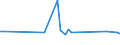 KN 72252090 /Exporte /Einheit = Preise (Euro/Tonne) /Partnerland: Guinea /Meldeland: Europäische Union /72252090:Flacherzeugnisse aus Schnellarbeitsstahl, mit Einer Breite von >= 600 mm, Warm- Oder Kaltgewalzt und Weitergehend Bearbeitet (Ausg. nur Gewalzt Sowie nur Oberfl„chenbearbeitet 'einschl. Plattiert' Oder nur Anders als Quadratisch Oder Rechteckig Zugeschnitten)