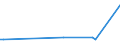 KN 72252090 /Exporte /Einheit = Preise (Euro/Tonne) /Partnerland: Kanada /Meldeland: Europäische Union /72252090:Flacherzeugnisse aus Schnellarbeitsstahl, mit Einer Breite von >= 600 mm, Warm- Oder Kaltgewalzt und Weitergehend Bearbeitet (Ausg. nur Gewalzt Sowie nur Oberfl„chenbearbeitet 'einschl. Plattiert' Oder nur Anders als Quadratisch Oder Rechteckig Zugeschnitten)