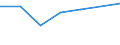 KN 72252090 /Exporte /Einheit = Preise (Euro/Tonne) /Partnerland: Mexiko /Meldeland: Europäische Union /72252090:Flacherzeugnisse aus Schnellarbeitsstahl, mit Einer Breite von >= 600 mm, Warm- Oder Kaltgewalzt und Weitergehend Bearbeitet (Ausg. nur Gewalzt Sowie nur Oberfl„chenbearbeitet 'einschl. Plattiert' Oder nur Anders als Quadratisch Oder Rechteckig Zugeschnitten)