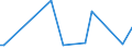 KN 72252090 /Exporte /Einheit = Preise (Euro/Tonne) /Partnerland: Zypern /Meldeland: Europäische Union /72252090:Flacherzeugnisse aus Schnellarbeitsstahl, mit Einer Breite von >= 600 mm, Warm- Oder Kaltgewalzt und Weitergehend Bearbeitet (Ausg. nur Gewalzt Sowie nur Oberfl„chenbearbeitet 'einschl. Plattiert' Oder nur Anders als Quadratisch Oder Rechteckig Zugeschnitten)