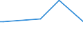 KN 72252090 /Exporte /Einheit = Preise (Euro/Tonne) /Partnerland: Israel /Meldeland: Europäische Union /72252090:Flacherzeugnisse aus Schnellarbeitsstahl, mit Einer Breite von >= 600 mm, Warm- Oder Kaltgewalzt und Weitergehend Bearbeitet (Ausg. nur Gewalzt Sowie nur Oberfl„chenbearbeitet 'einschl. Plattiert' Oder nur Anders als Quadratisch Oder Rechteckig Zugeschnitten)