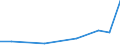 KN 72252090 /Exporte /Einheit = Preise (Euro/Tonne) /Partnerland: Vereinigte Arabische Emirate /Meldeland: Europäische Union /72252090:Flacherzeugnisse aus Schnellarbeitsstahl, mit Einer Breite von >= 600 mm, Warm- Oder Kaltgewalzt und Weitergehend Bearbeitet (Ausg. nur Gewalzt Sowie nur Oberfl„chenbearbeitet 'einschl. Plattiert' Oder nur Anders als Quadratisch Oder Rechteckig Zugeschnitten)