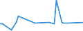 KN 72252090 /Exporte /Einheit = Preise (Euro/Tonne) /Partnerland: Indien /Meldeland: Europäische Union /72252090:Flacherzeugnisse aus Schnellarbeitsstahl, mit Einer Breite von >= 600 mm, Warm- Oder Kaltgewalzt und Weitergehend Bearbeitet (Ausg. nur Gewalzt Sowie nur Oberfl„chenbearbeitet 'einschl. Plattiert' Oder nur Anders als Quadratisch Oder Rechteckig Zugeschnitten)