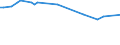 KN 72252090 /Exporte /Einheit = Preise (Euro/Tonne) /Partnerland: Vietnam /Meldeland: Europäische Union /72252090:Flacherzeugnisse aus Schnellarbeitsstahl, mit Einer Breite von >= 600 mm, Warm- Oder Kaltgewalzt und Weitergehend Bearbeitet (Ausg. nur Gewalzt Sowie nur Oberfl„chenbearbeitet 'einschl. Plattiert' Oder nur Anders als Quadratisch Oder Rechteckig Zugeschnitten)