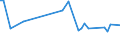 KN 72252090 /Exporte /Einheit = Preise (Euro/Tonne) /Partnerland: Singapur /Meldeland: Europäische Union /72252090:Flacherzeugnisse aus Schnellarbeitsstahl, mit Einer Breite von >= 600 mm, Warm- Oder Kaltgewalzt und Weitergehend Bearbeitet (Ausg. nur Gewalzt Sowie nur Oberfl„chenbearbeitet 'einschl. Plattiert' Oder nur Anders als Quadratisch Oder Rechteckig Zugeschnitten)